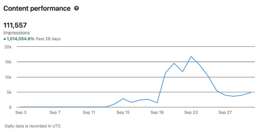 Impressions · past 365 days